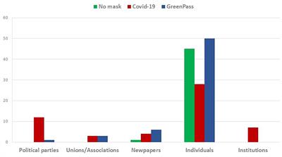 COVID-19 policies and the arising of debate on twitter